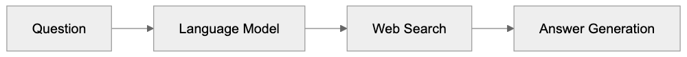 How These AI Search Engines Work Diagram