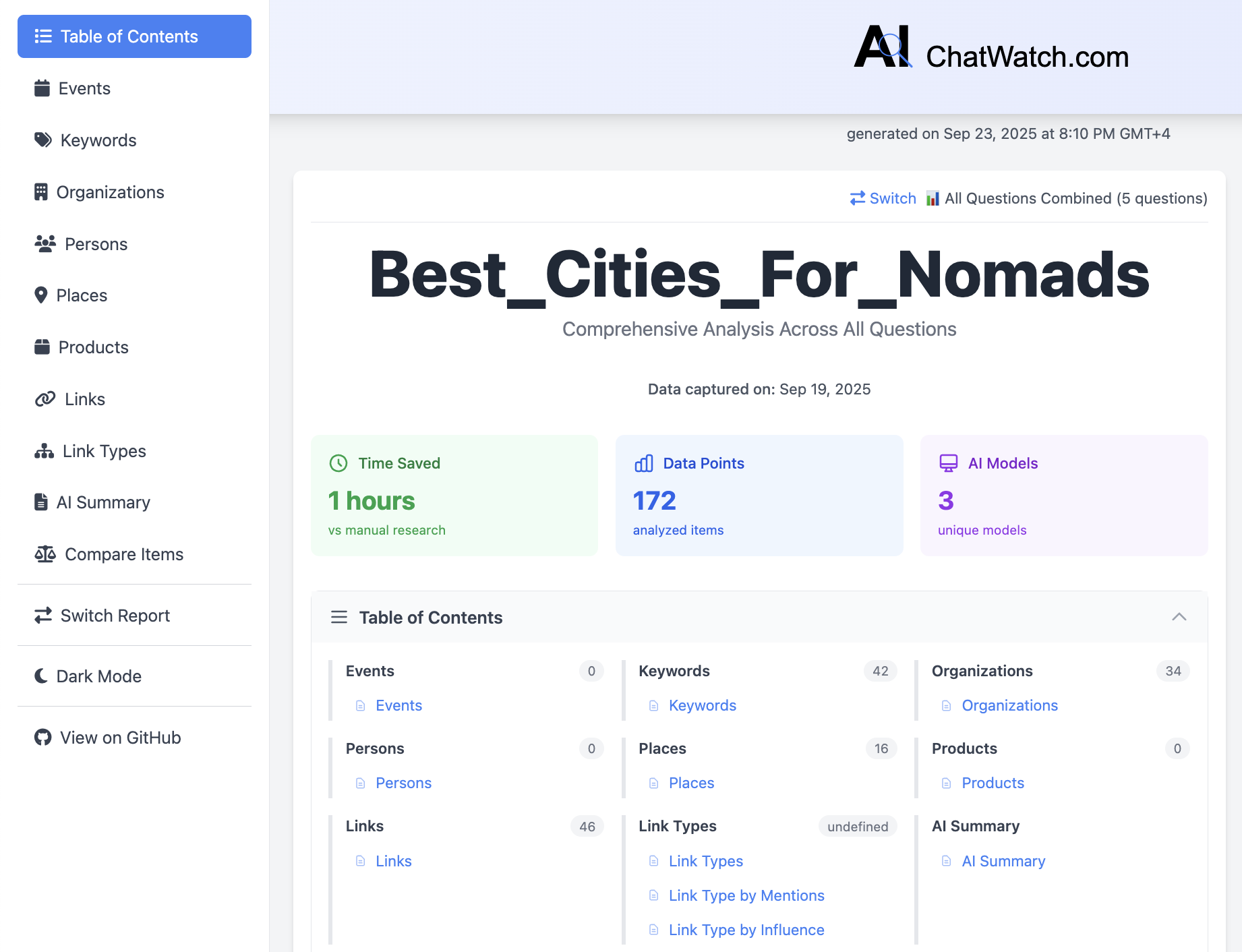 Best Cities for Nomads Report