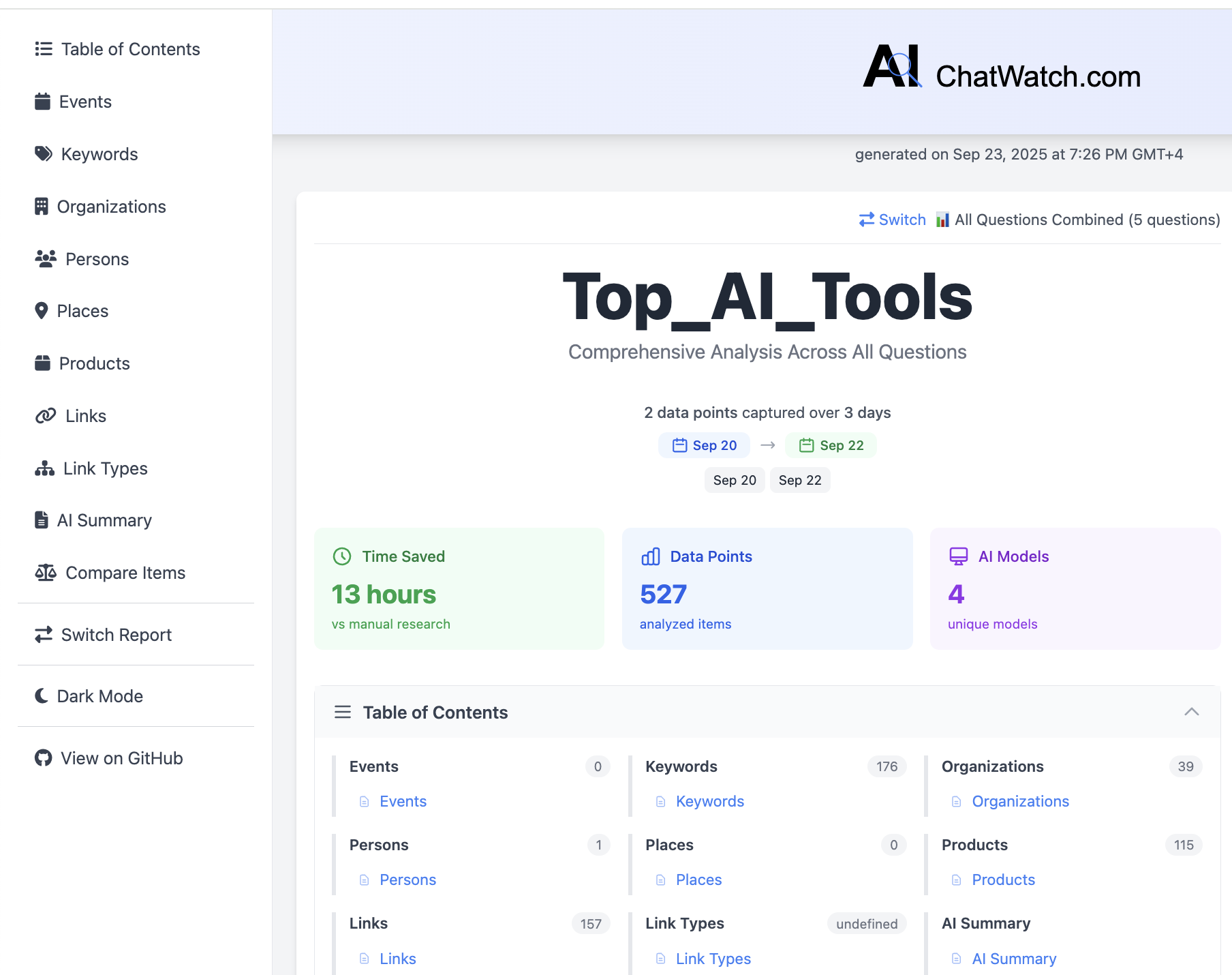 Top AI Tools Report