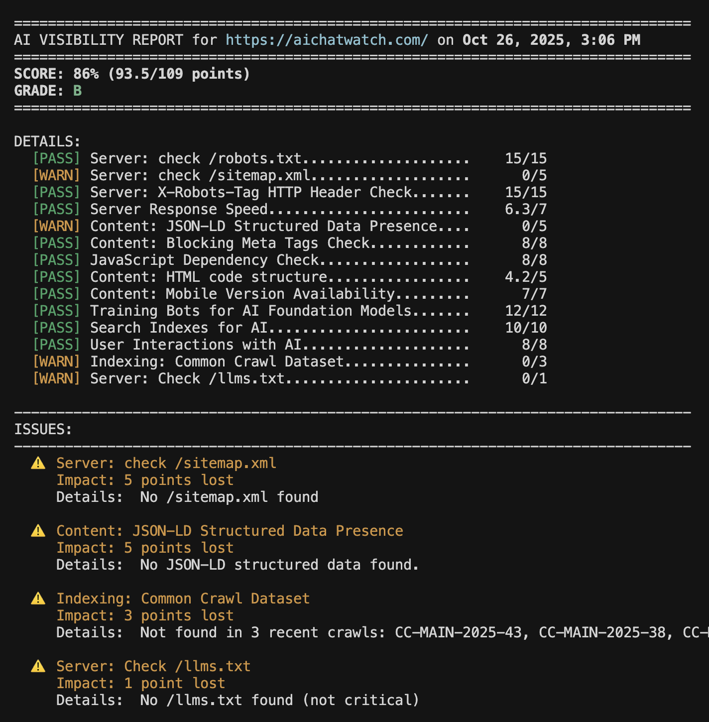 AICW AI Visibility Report 
