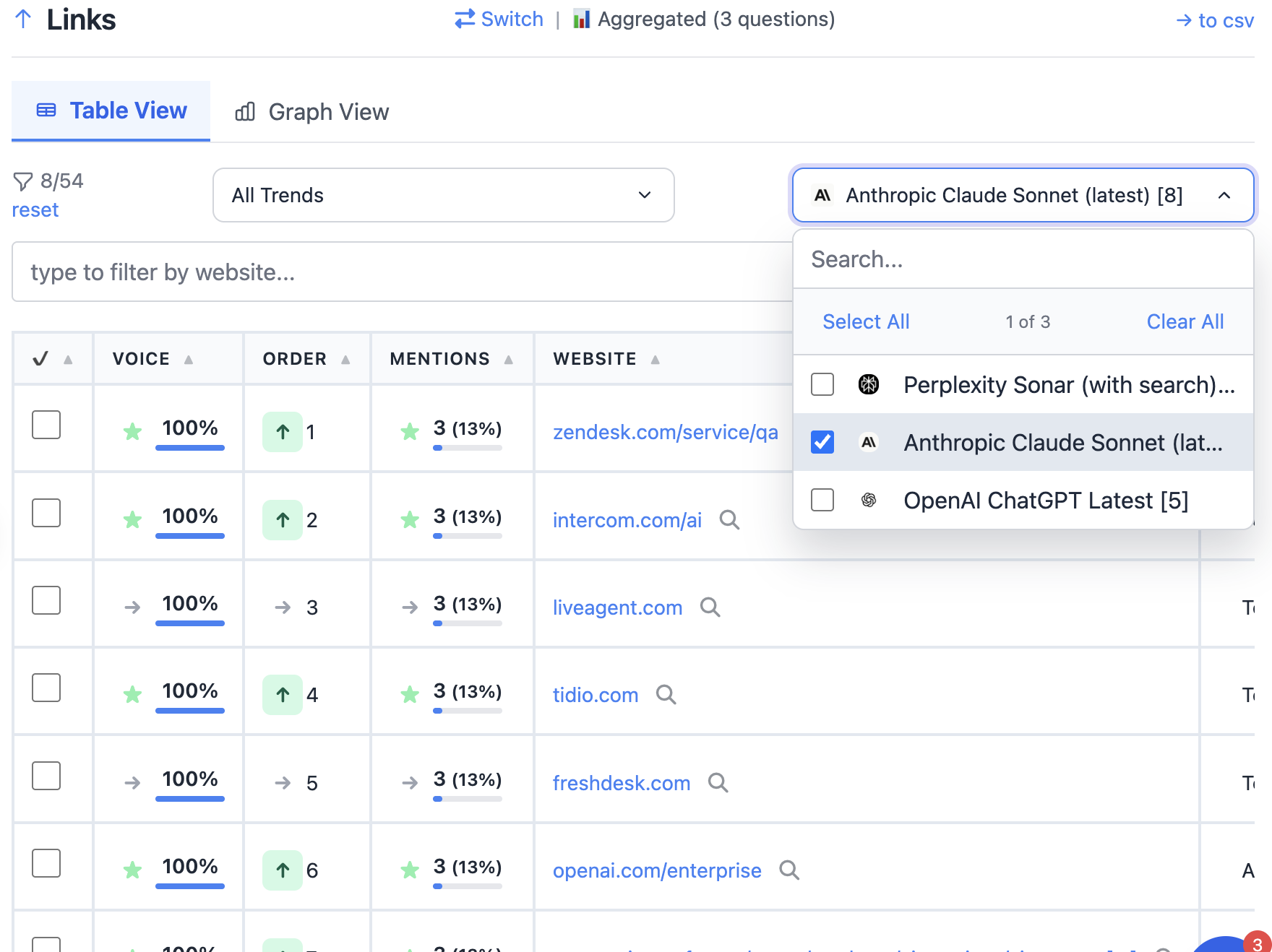 Filter reports by AI model